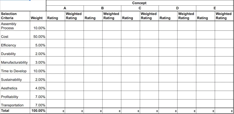 concept scoring chart