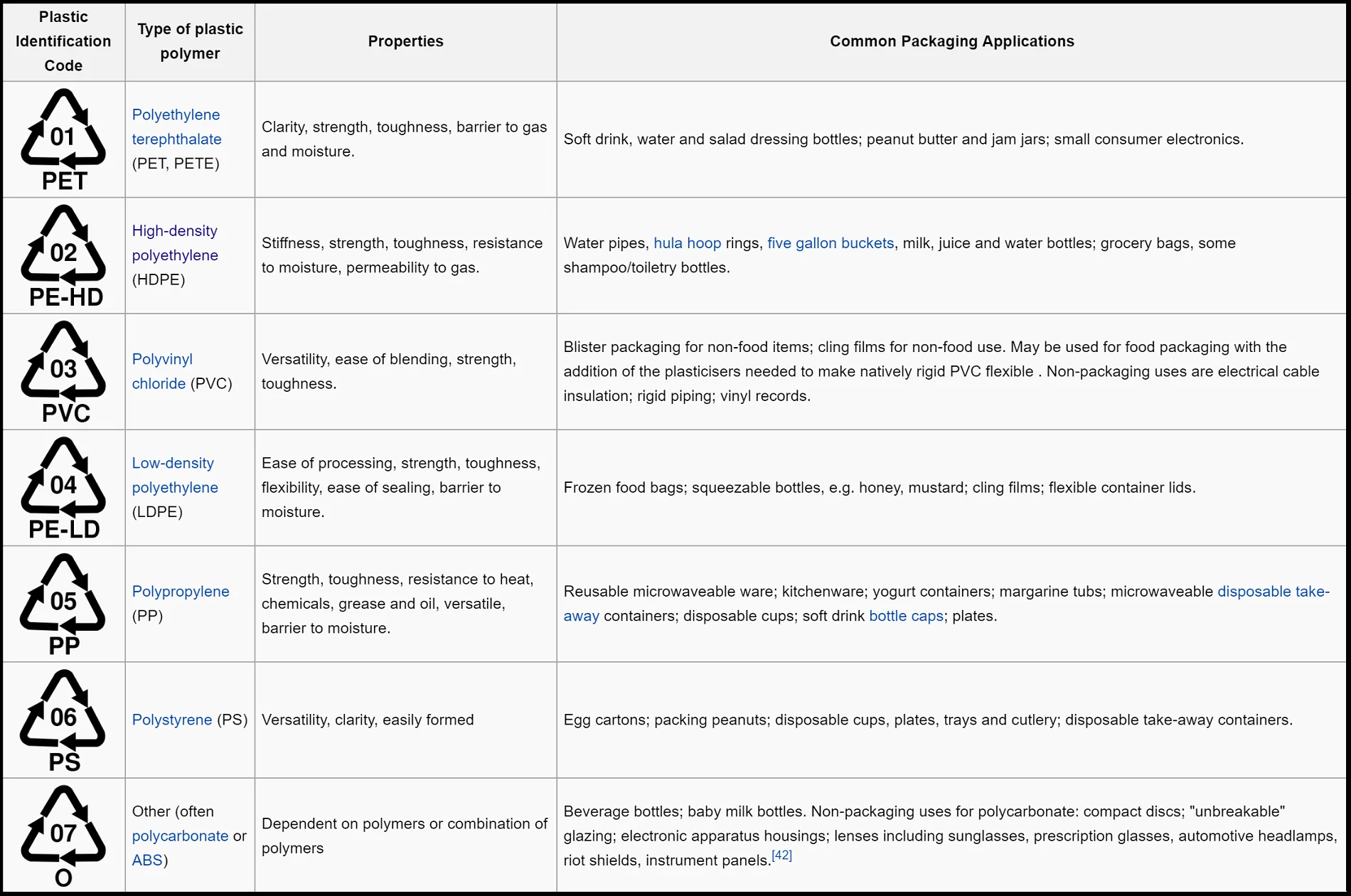 plastic identification chart