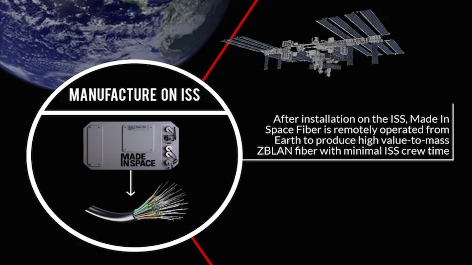 57c24fa99e70c786195e37c5_3d-printing-space-image07 - Fictiv Made in Space optical fiber infographic