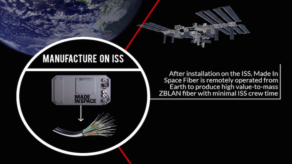 Made in Space optical fiber infographic