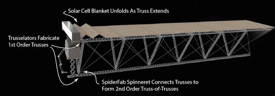 57c25026416e239c634e3aba_3d-printing-space-image09 - Fictiv Tethers Unlimited SpiderFab design