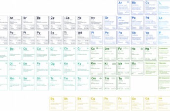 The CNC Periodic Table of Elements Poster Giveaway Contest is Back! The CNC Periodic Table of Elements Poster Giveaway Contest is Back!