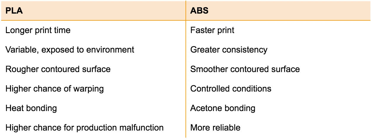abs-pla-chart02 - Fictiv additional PLA and ABS qualities