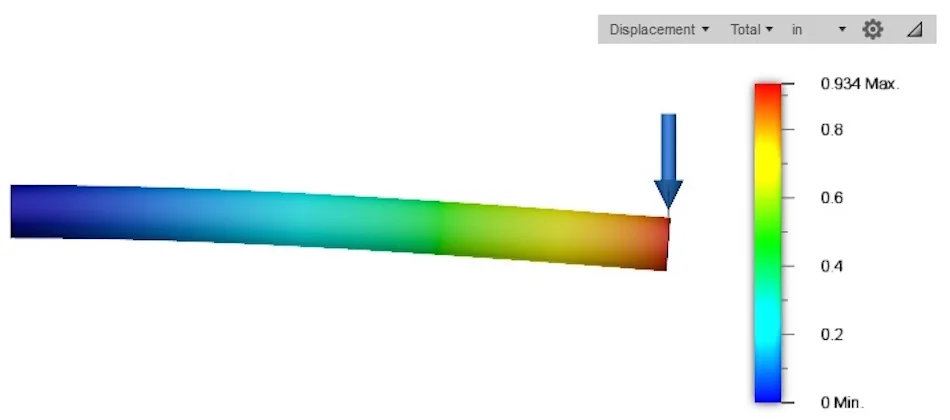 designing-for-stiffness_material-properties04 - Fictiv we will see 0.934 inches of deformation at the end with the applied load