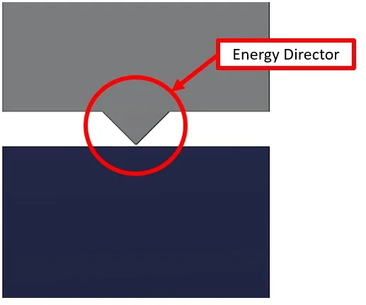 Image showing how the energy director is typically a molded-in triangle all the way around the face of the joint