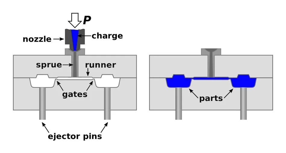 injection-molding-image01 - Fictiv Injection molding process