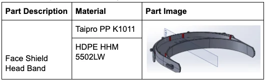 5ec573b407d519f4d53541da_fea-table-1 - Fictiv