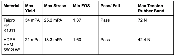 5ec579c58cee509cfbd0aef0_fea-table2 - Fictiv