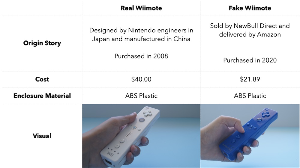 Clash of the Wiimote vs. Fake Wiimote Fictiv