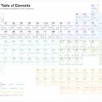 CNC Periodic Table of Elements thumbnail
