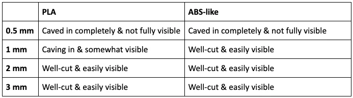 PLA vs. ABS-like