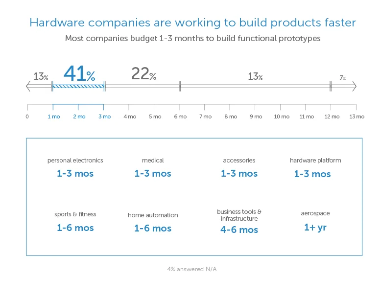 stateofhardware-24 - Fictiv
