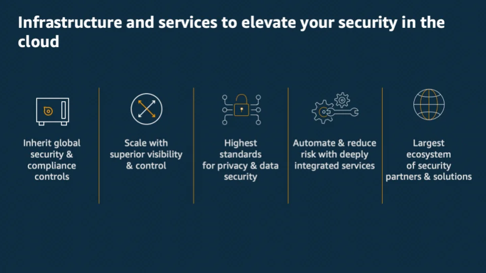 AWS infrastructure and services