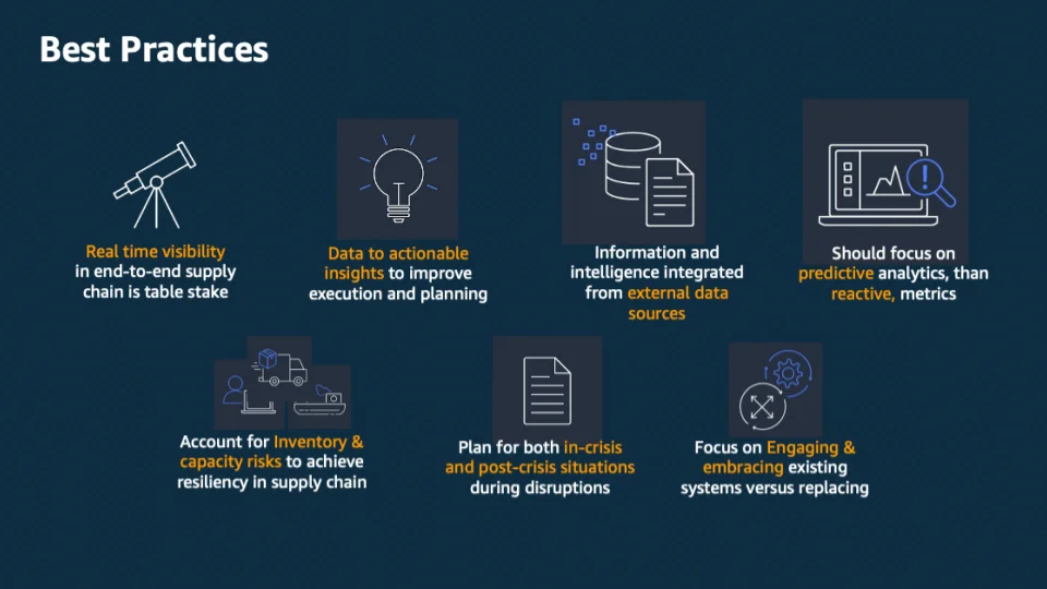digital manufacturing ecosystem best practices