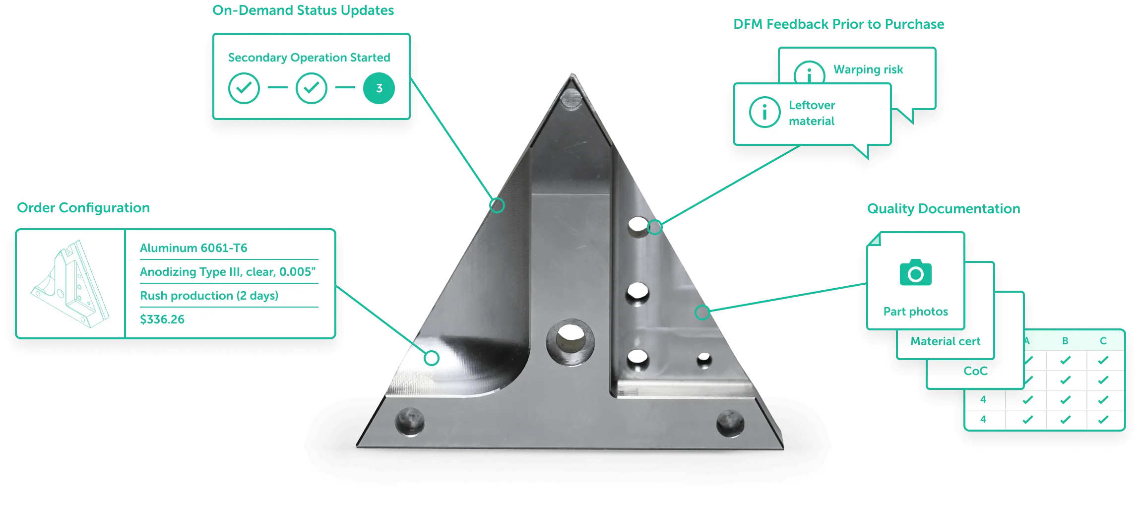 Fictiv's On-Demand Manufacturing Platform