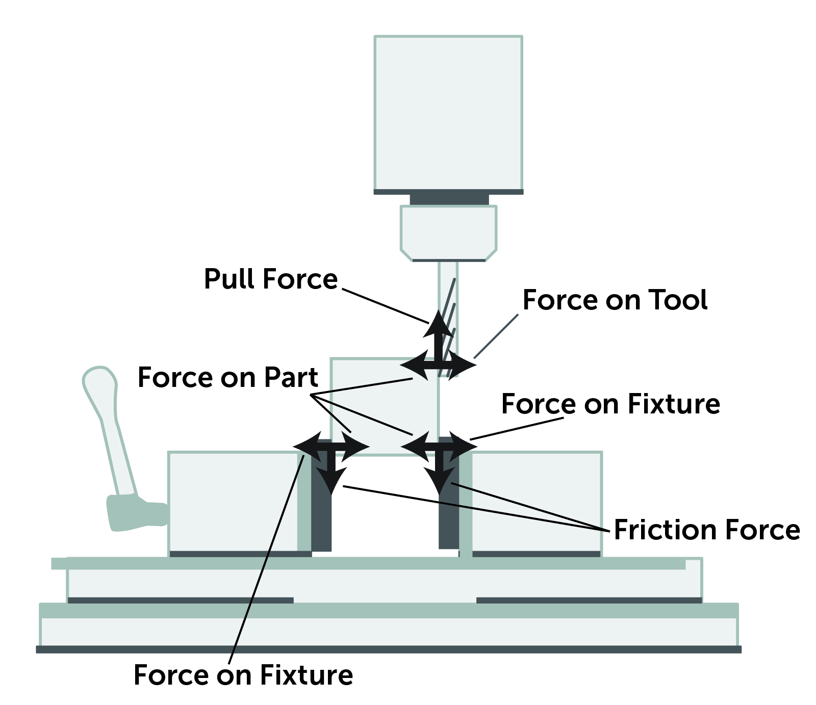 Cutting Tools Used in CNC Machining - Choose the Right Tool for the Job -  Fictiv