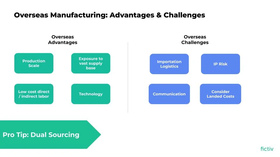 overseas-advantages-image - Fictiv Slide showing advantages and disadvantage of overseas manufacturing