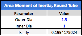 Area Moment of Inertia Calculator thumbnail