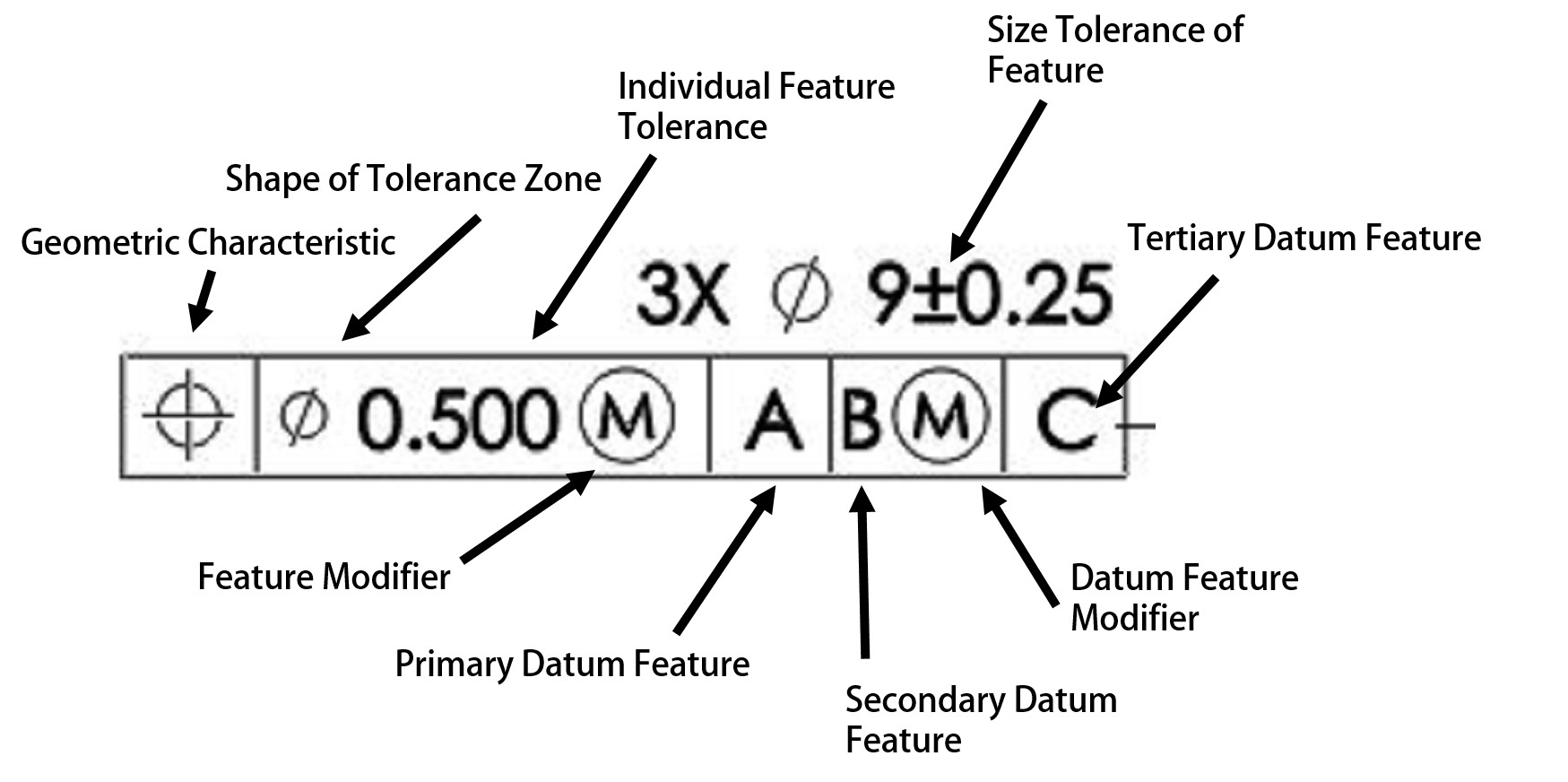 Gdandt 101 An Introduction To Geometric Dimensioning And Tolerancing