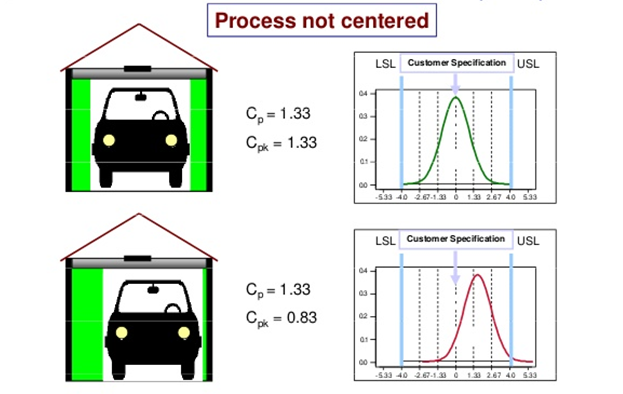 Figure 7: Cpk Graphic Explanation - Fictiv Cpk Graphic Explanation