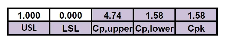 tolerance stack ups Cpk Results - Fictiv Cpk Results