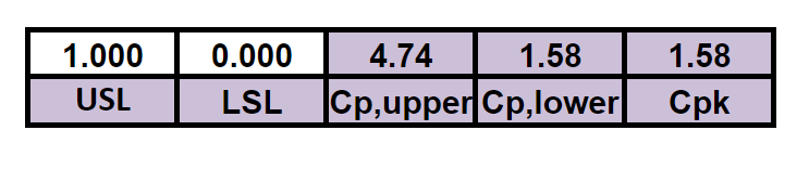 tolerance stack ups Cpk Results - Fictiv Cpk Results