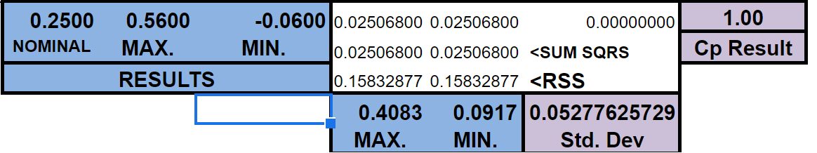 tolerance stack ups stack results - Fictiv Tolerance stack results