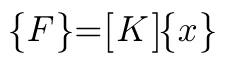 force equation - Fictiv force equation
