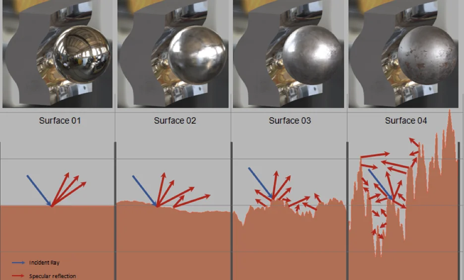 Surface roughness - Fictiv