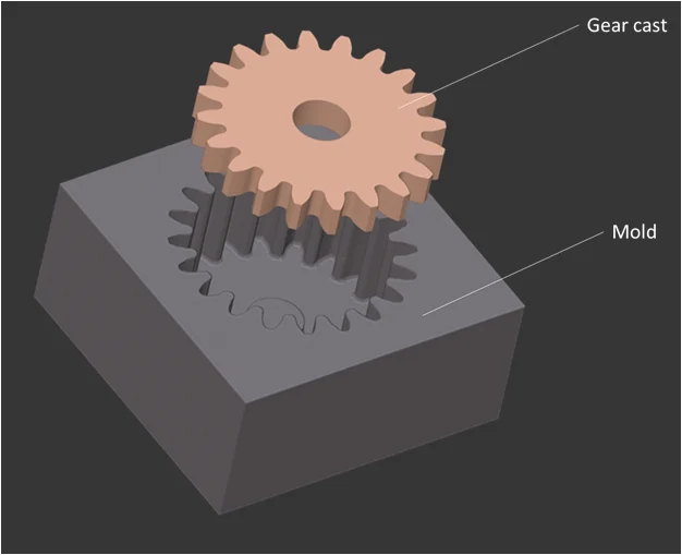 casting gears - Fictiv a cast gear coming out of a mold
