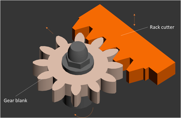 Animated Double Rack and Pinion gear, 3D CAD Model Library