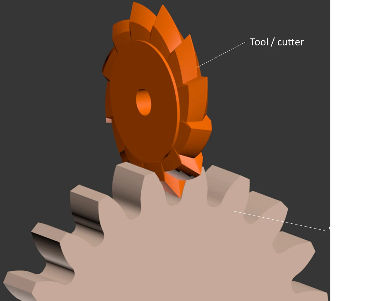 gear milling - Fictiv gear milling graphic