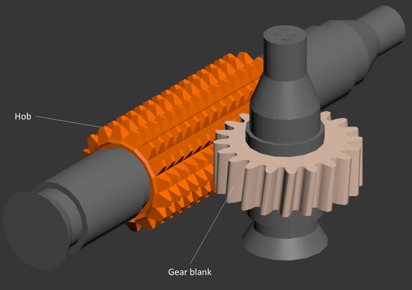 gear hobbing - Fictiv graphic representation of gear hobbing process