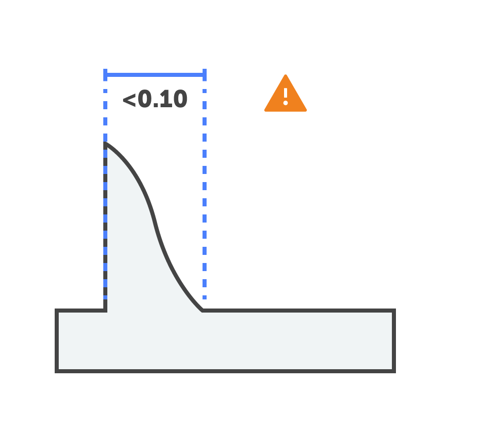 plastic part tolerances - Fictiv a part with a tolerance band and a warning sign when the tolerance is less than 0.10mm