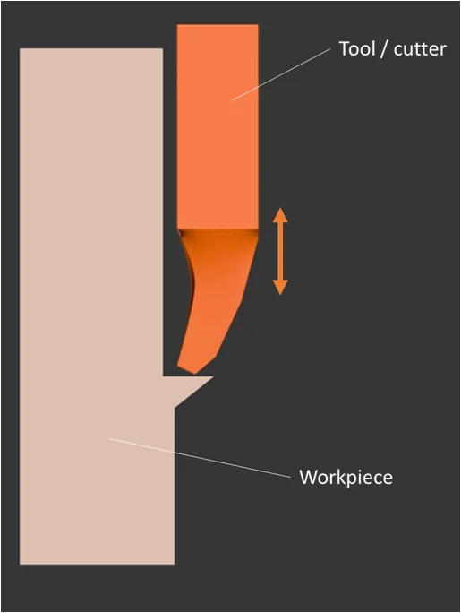 gear slotting - Fictiv This diagram shows how a gear slot is cut