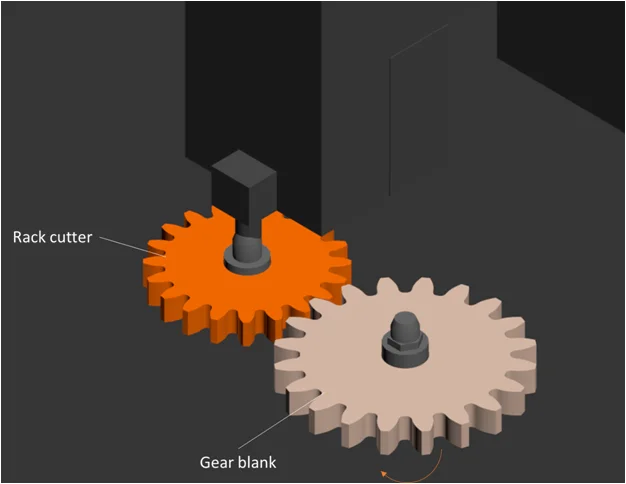 gear shaping generation - Fictiv gear shaping generation method