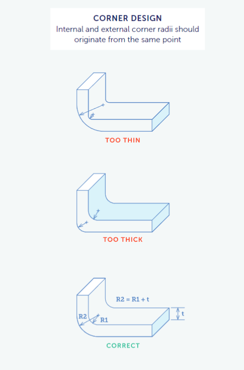 image12 - Fictiv  Injection Molded Corners