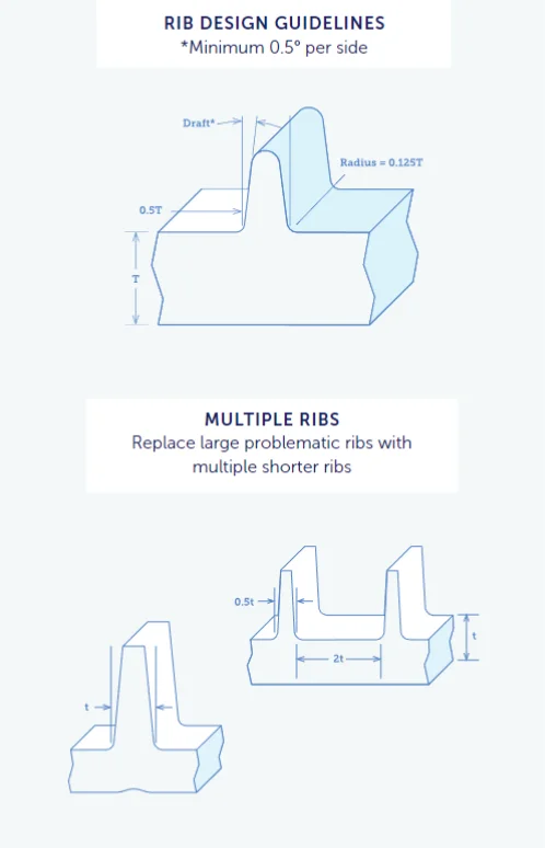 Injection Molding Rib Design