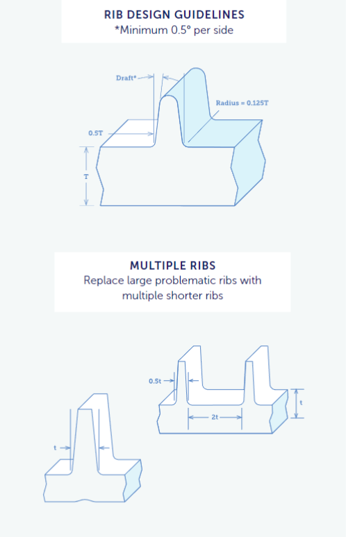 image13 - Fictiv  Injection Molding Rib Design
