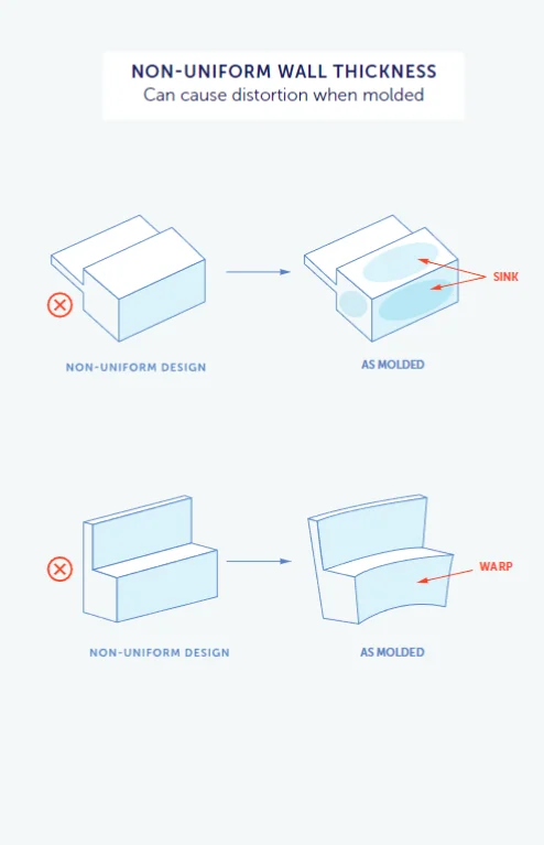 Injection molding wall thickness