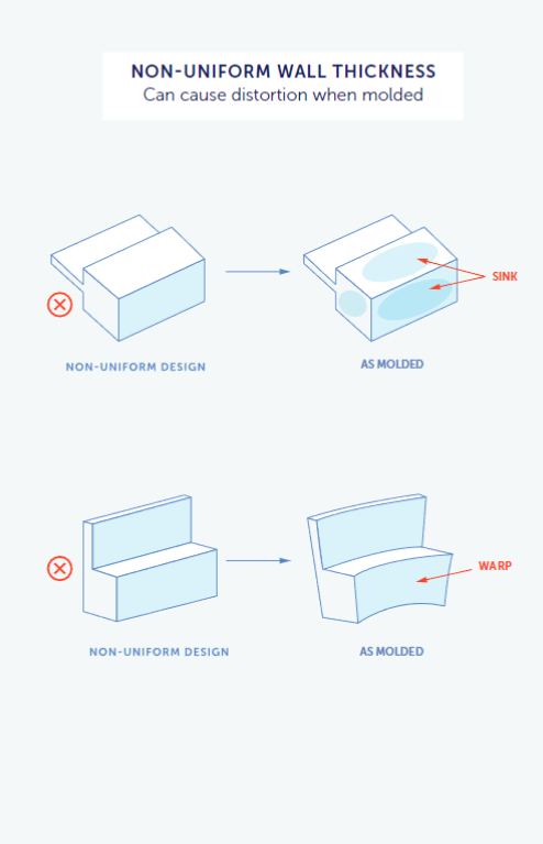 image16 - Fictiv Injection molding wall thickness