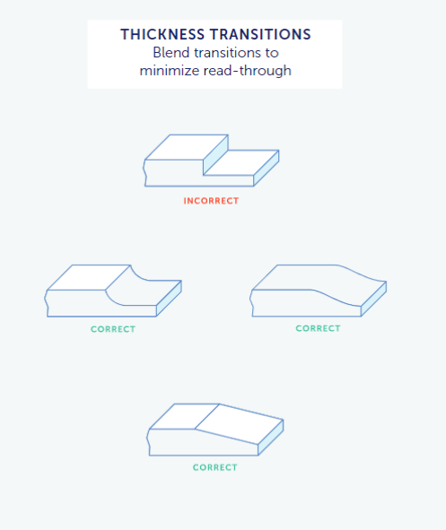 image2 - Fictiv  Injection molding wall thickness