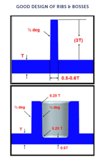 Injection Molding Rib Design