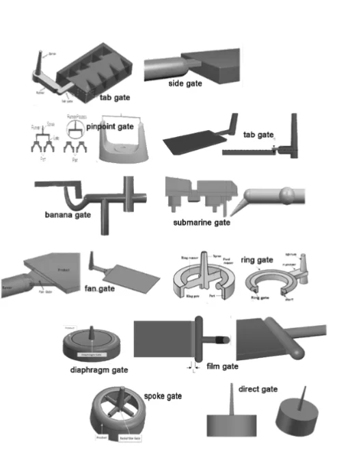 Injection Molding Gates