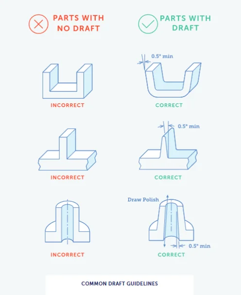 Injection Molding Draft Designs