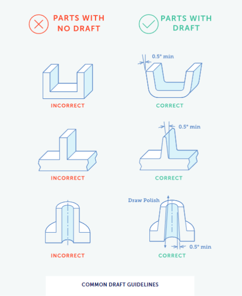 image5 - Fictiv Injection Molding Draft