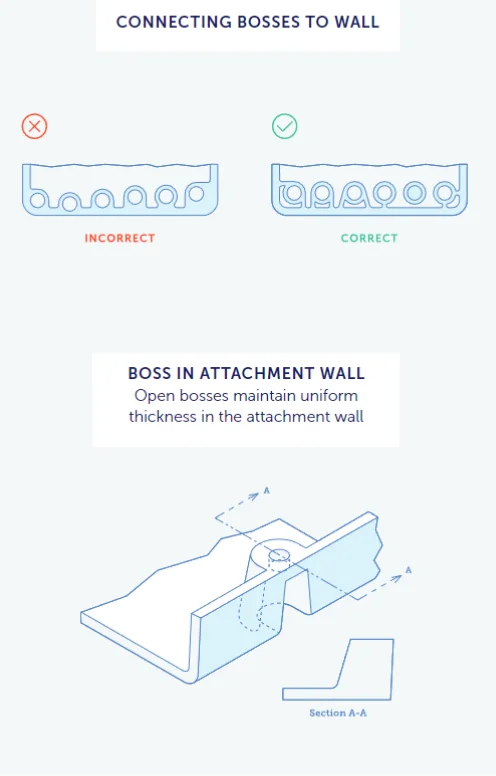 How to Design Injection Molding Bosses