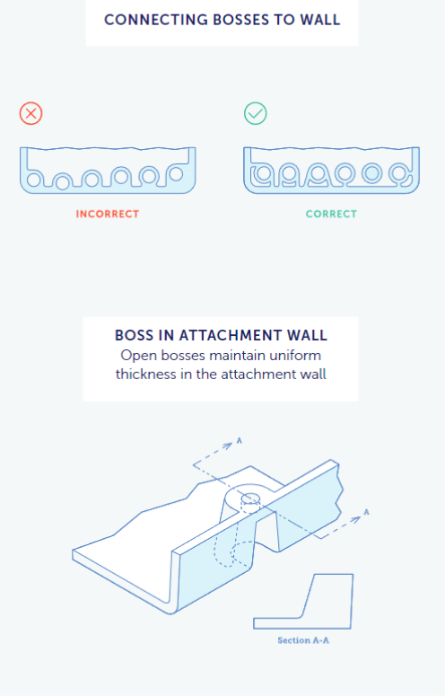 image7 - Fictiv  Injection Molding Bosses