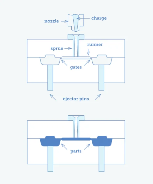 Designing for Injection Molding Ejector Pins