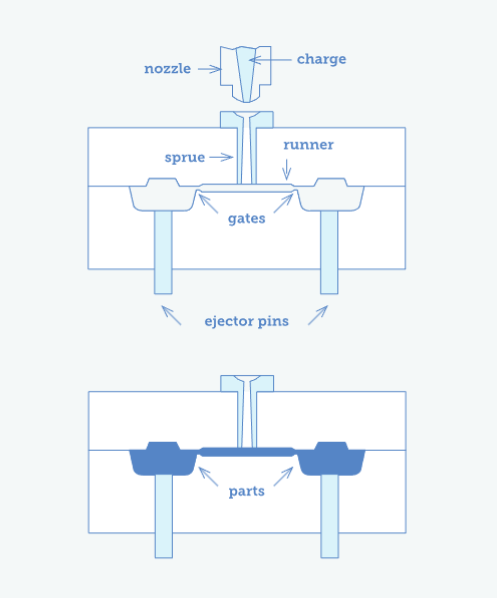 image8 - Fictiv  Injection Molding Ejector Pins